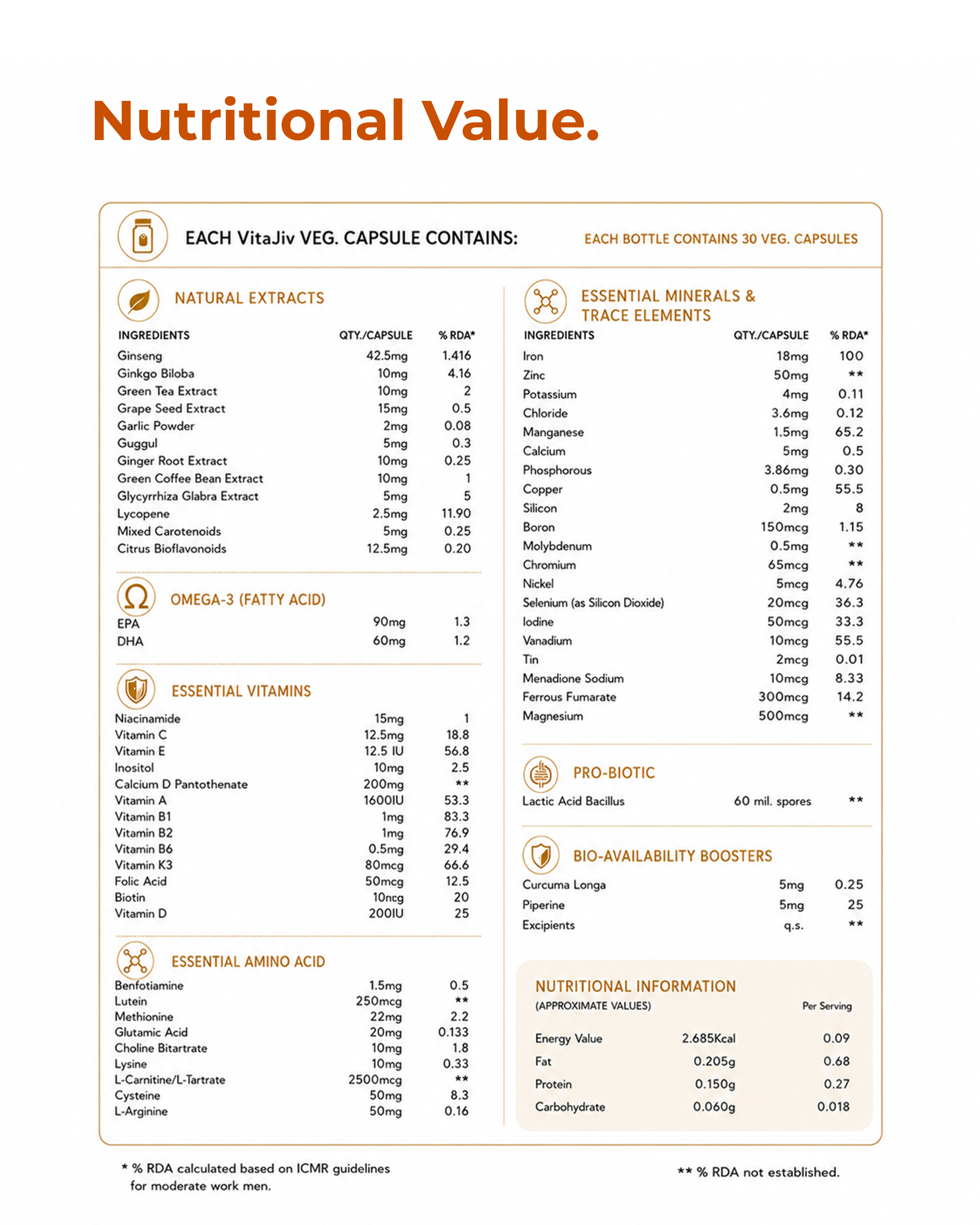 Nutrition Facts
